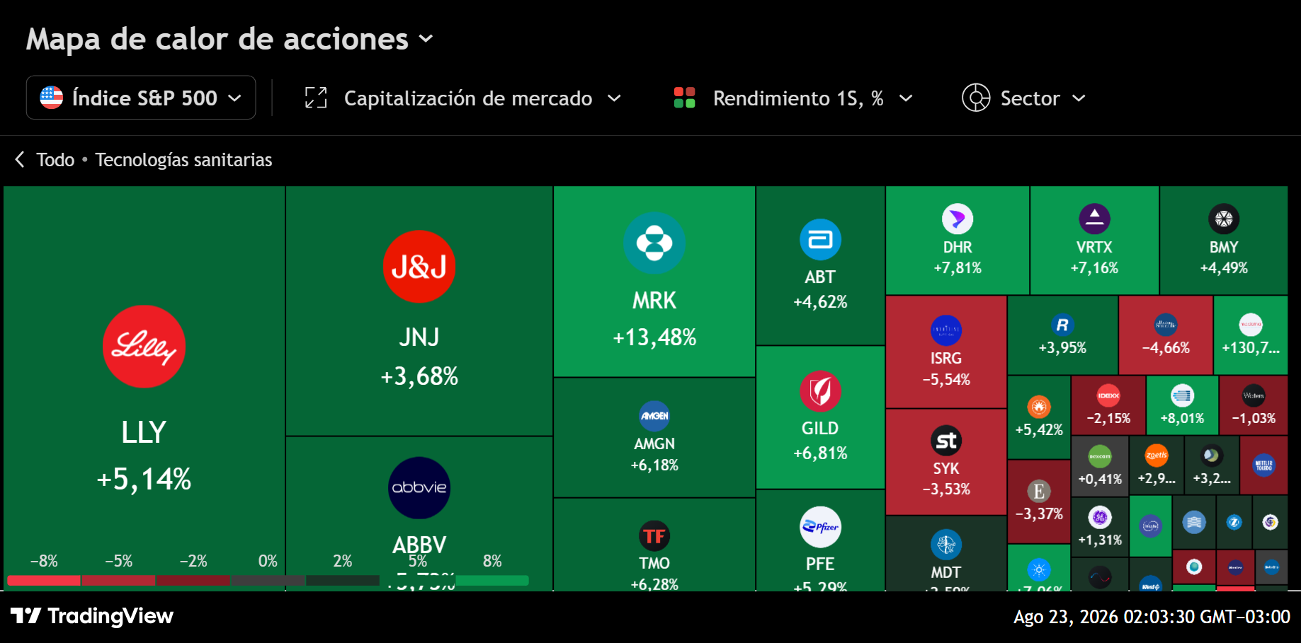 [ALT PENDIENTE — se escribe mirando la captura entregada]